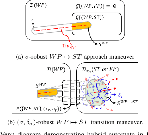 Figure 4 for Stability and Robustness Analysis of Plug-Pulling using an Aerial Manipulator