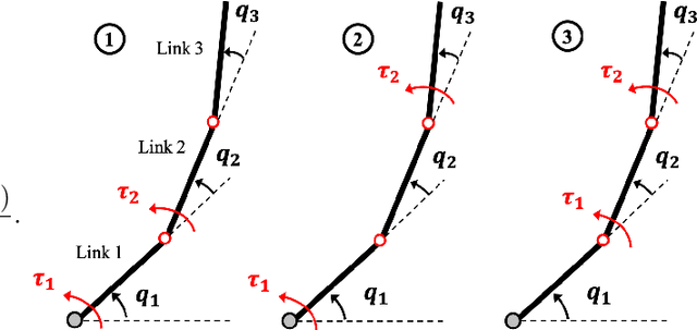 Figure 2 for Controllability and Accessibility Results for N-Link Horizontal Planar Manipulators with One Unactuated Joint