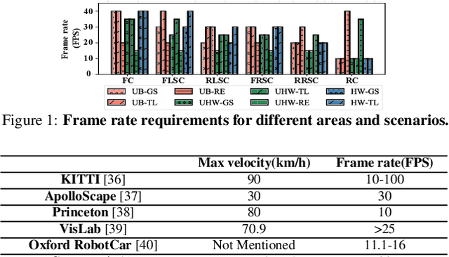 Figure 2 for Tackling Variabilities in Autonomous Driving