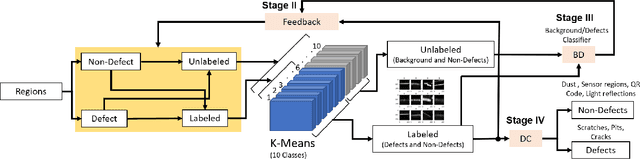 Figure 3 for Smart-Inspect: Micro Scale Localization and Classification of Smartphone Glass Defects for Industrial Automation