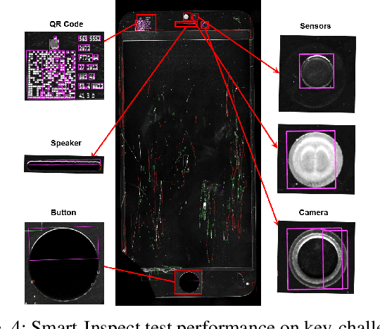 Figure 4 for Smart-Inspect: Micro Scale Localization and Classification of Smartphone Glass Defects for Industrial Automation