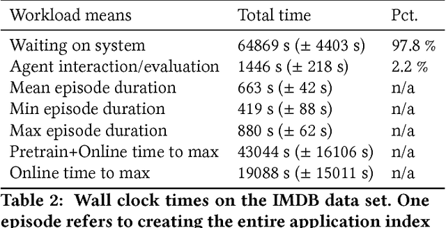 Figure 4 for LIFT: Reinforcement Learning in Computer Systems by Learning From Demonstrations