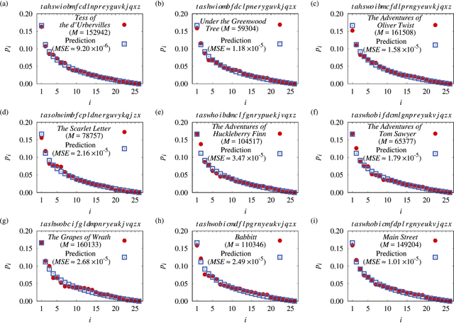Figure 4 for Benford's Law and First Letter of Word