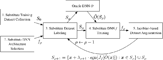 Figure 1 for Security Matters: A Survey on Adversarial Machine Learning