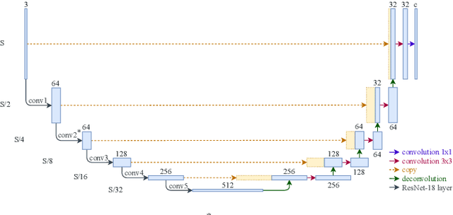 Figure 2 for docExtractor: An off-the-shelf historical document element extraction