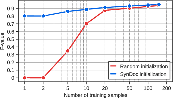 Figure 4 for docExtractor: An off-the-shelf historical document element extraction