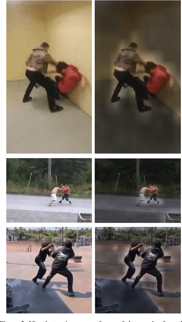 Figure 4 for Fight Detection from Still Images in the Wild