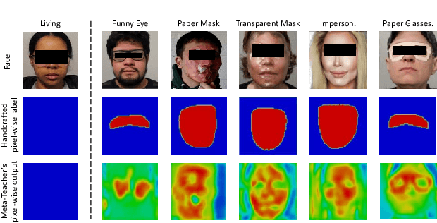 Figure 1 for Meta-Teacher For Face Anti-Spoofing