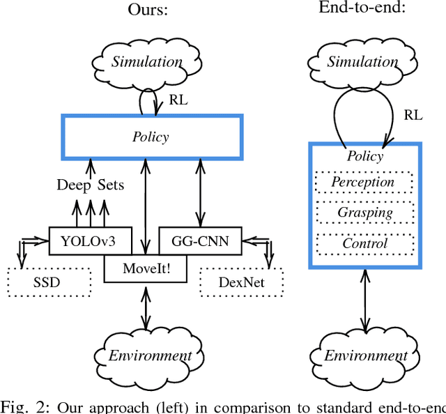 Figure 2 for Zero-shot Sim-to-Real Transfer with Modular Priors