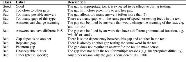 Figure 4 for Constructing Open Cloze Tests Using Generation and Discrimination Capabilities of Transformers