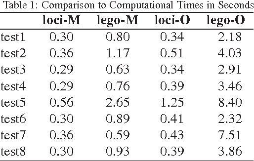 Figure 2 for A programme to determine the exact interior of any connected digital picture