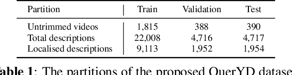 Figure 2 for QuerYD: A video dataset with high-quality textual and audio narrations