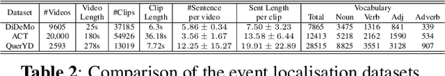 Figure 4 for QuerYD: A video dataset with high-quality textual and audio narrations