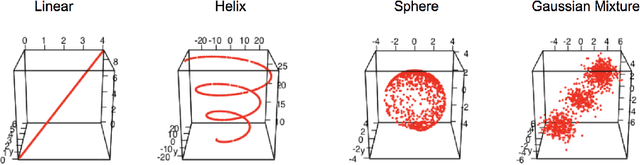 Figure 1 for Geodesic Learning via Unsupervised Decision Forests