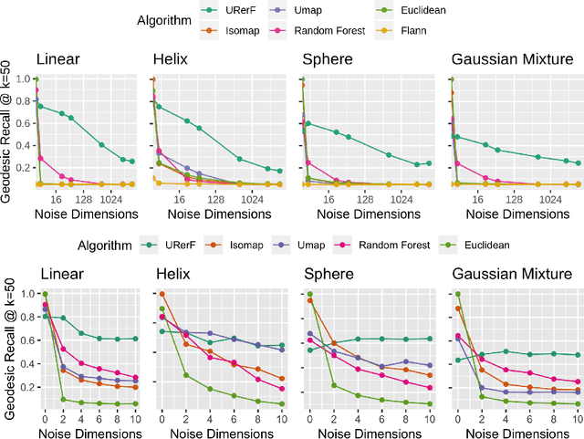 Figure 4 for Geodesic Learning via Unsupervised Decision Forests
