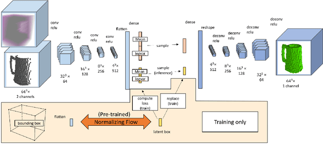 Figure 3 for Diverse Plausible Shape Completions from Ambiguous Depth Images