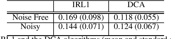 Figure 4 for Sparse recovery based on the generalized error function