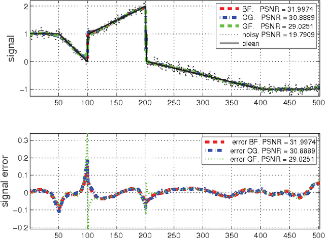 Figure 1 for Accelerated graph-based spectral polynomial filters