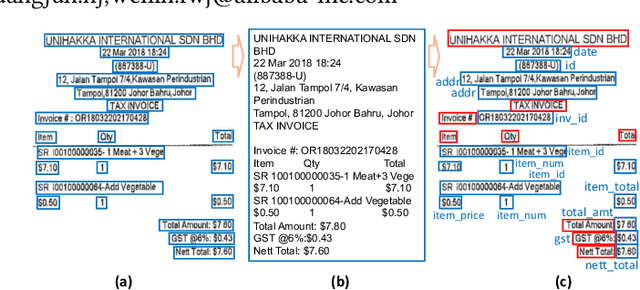 Figure 1 for One-shot Text Field Labeling using Attention and Belief Propagation for Structure Information Extraction