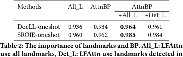 Figure 4 for One-shot Text Field Labeling using Attention and Belief Propagation for Structure Information Extraction
