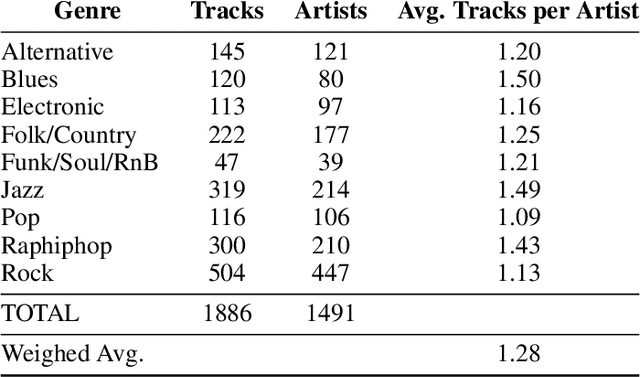 Figure 4 for Texture Selection for Automatic Music Genre Classification