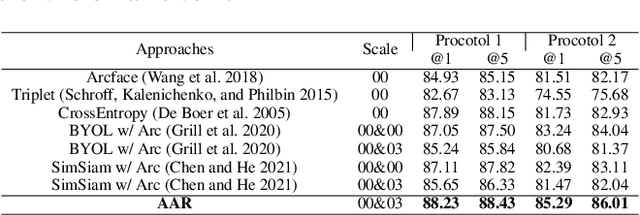 Figure 4 for Makeup216: Logo Recognition with Adversarial Attention Representations