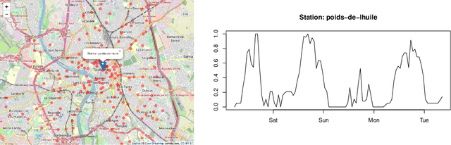 Figure 1 for Sensor selection on graphs via data-driven node sub-sampling in network time series