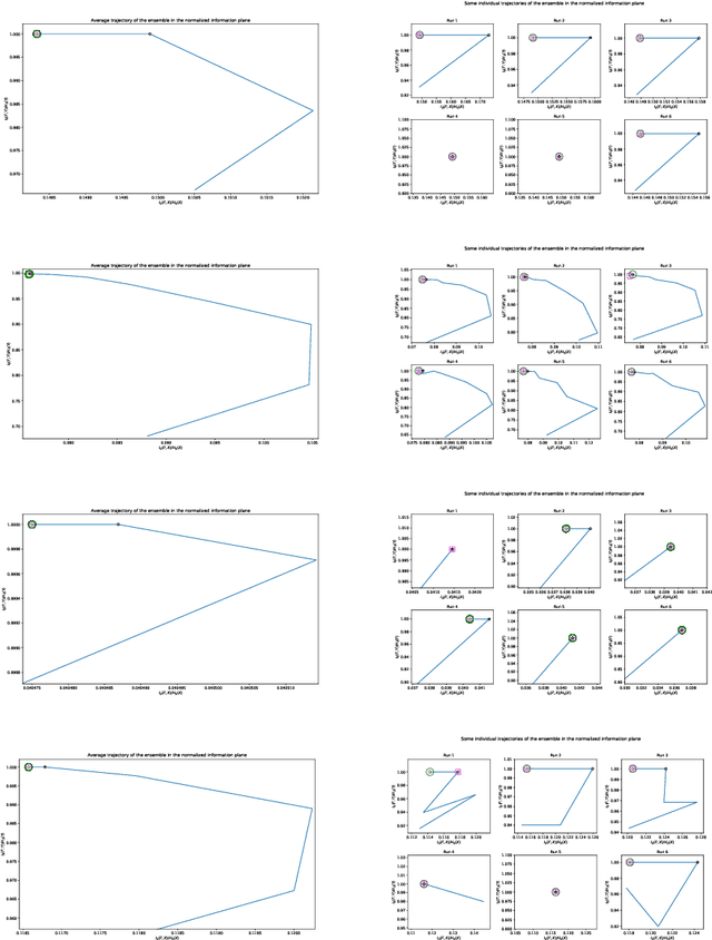 Figure 4 for Margin Maximization as Lossless Maximal Compression