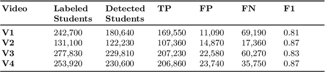 Figure 2 for Talking Detection In Collaborative Learning Environments