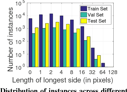 Figure 4 for Annotating Object Instances with a Polygon-RNN