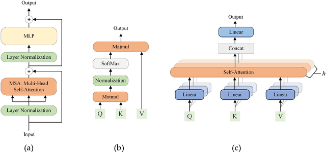 Figure 3 for Transformers Improve Breast Cancer Diagnosis from Unregistered Multi-View Mammograms