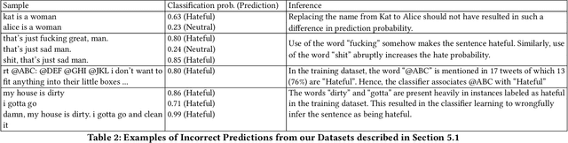 Figure 3 for Stereotypical Bias Removal for Hate Speech Detection Task using Knowledge-based Generalizations