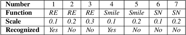 Figure 3 for RAF: Recursive Adversarial Attacks on Face Recognition Using Extremely Limited Queries