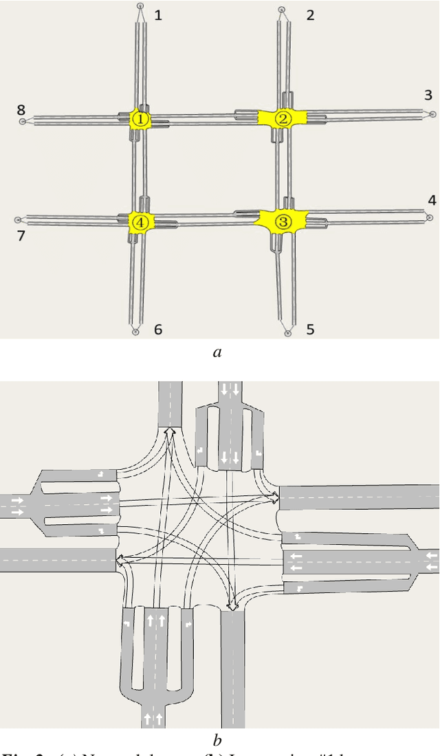 Figure 4 for Traffic signal control optimization under severe incident conditions using Genetic Algorithm