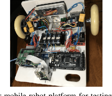 Figure 3 for ReIL: A Framework for Reinforced Intervention-based Imitation Learning