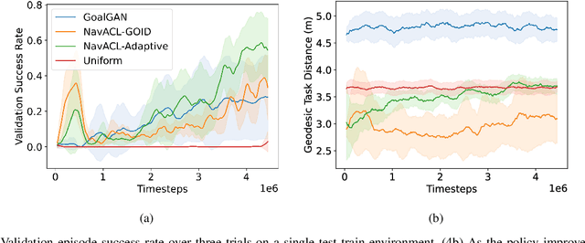 Figure 4 for Embodied Visual Navigation with Automatic Curriculum Learning in Real Environments