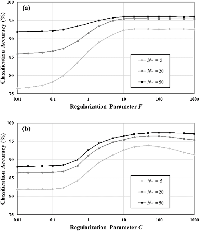 Figure 4 for Effective Sequential Classifier Training for SVM-based Multitemporal Remote Sensing Image Classification