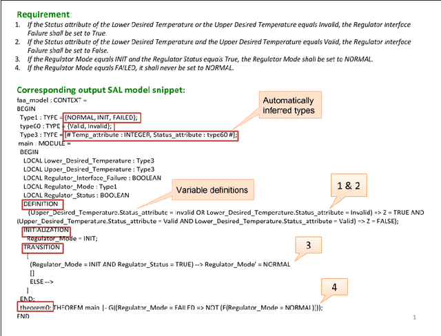 Figure 1 for ARSENAL: Automatic Requirements Specification Extraction from Natural Language