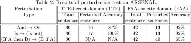 Figure 4 for ARSENAL: Automatic Requirements Specification Extraction from Natural Language