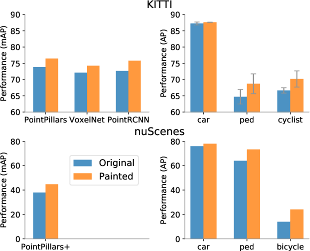 Figure 1 for PointPainting: Sequential Fusion for 3D Object Detection
