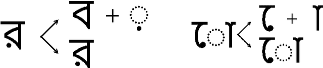Figure 2 for LILA-BOTI : Leveraging Isolated Letter Accumulations By Ordering Teacher Insights for Bangla Handwriting Recognition
