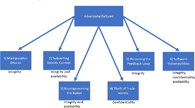 Figure 1 for Dissecting liabilities in adversarial surgical robot failures: A national (Danish) and European law perspective