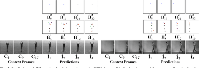 Figure 3 for Video Prediction at Multiple Scales with Hierarchical Recurrent Networks