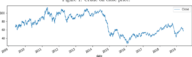 Figure 2 for Sequential hypothesis testing in machine learning driven crude oil jump detection