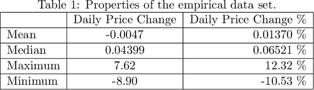 Figure 1 for Sequential hypothesis testing in machine learning driven crude oil jump detection