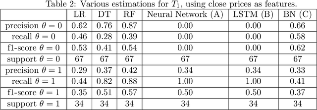 Figure 4 for Sequential hypothesis testing in machine learning driven crude oil jump detection