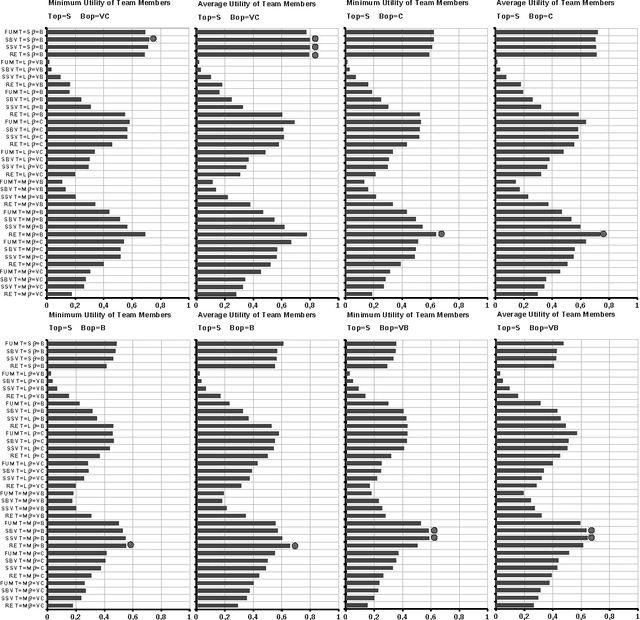 Figure 2 for Studying the impact of negotiation environments on negotiation teams' performance
