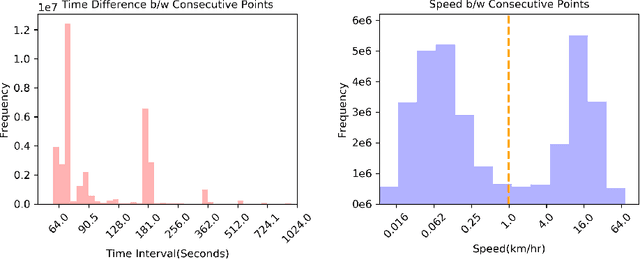 Figure 1 for Pattern Ensembling for Spatial Trajectory Reconstruction