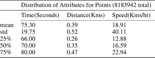 Figure 2 for Pattern Ensembling for Spatial Trajectory Reconstruction