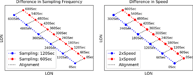 Figure 4 for Pattern Ensembling for Spatial Trajectory Reconstruction
